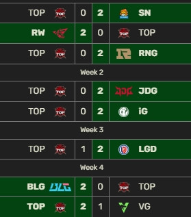 回来吧哥哥! 自Jackeylove转会至TES起从未有过如此差的开局战绩