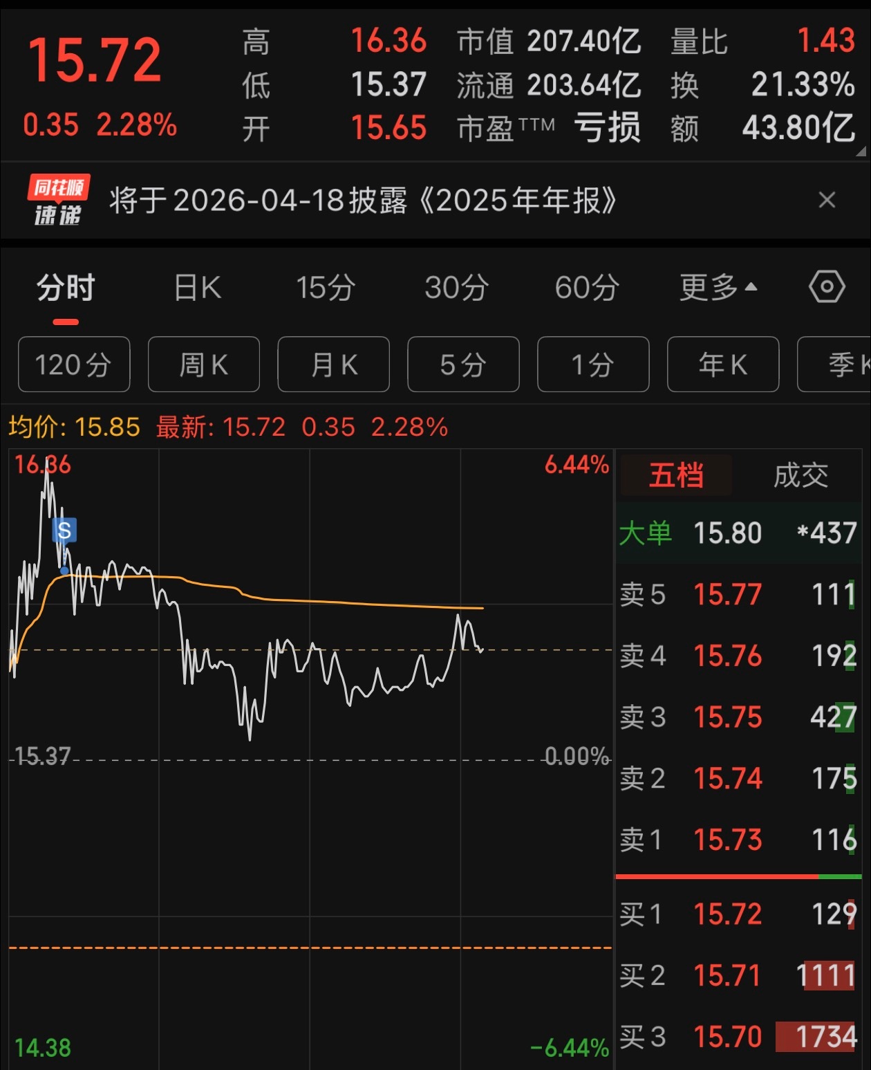 清仓航天，狠狠加仓机器人，春晚我要看看你表演