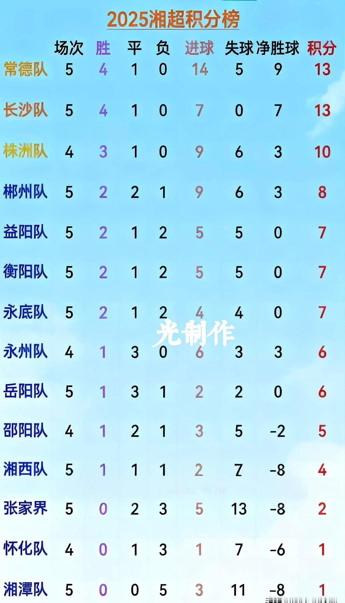 离开球还剩38分钟，冷水滩区体育中心外的公交站排起了长队。没人买票，但人人都往