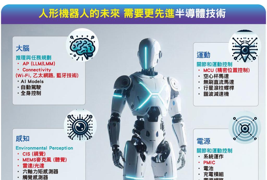 机器人关节关键两岸竞逐减速机在人形机器人即将快速进入商业应用当下，关节模组的
