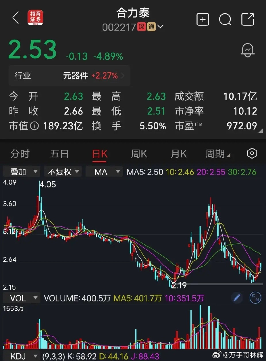 合力泰合力泰有点惨，立案调查结果出来了，自2017开始多年财务造假，虚报营收。连