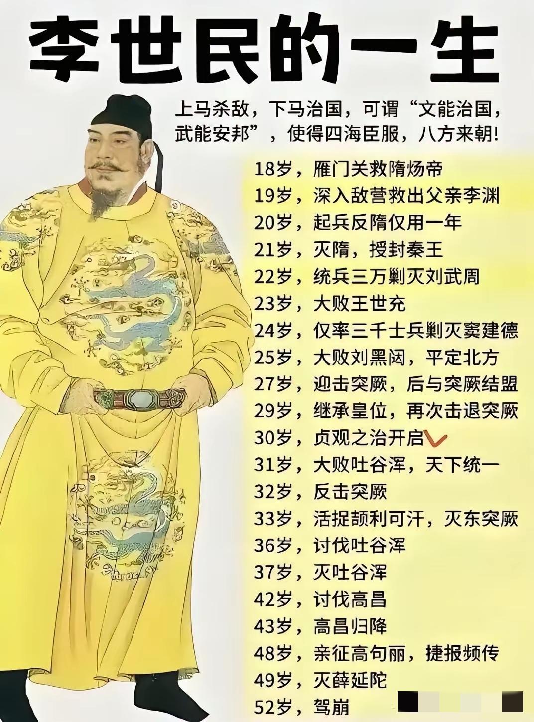 一直不明白，李世民在后世为啥影响力那么大？其实从他的文治武功上可以窥视一二，说