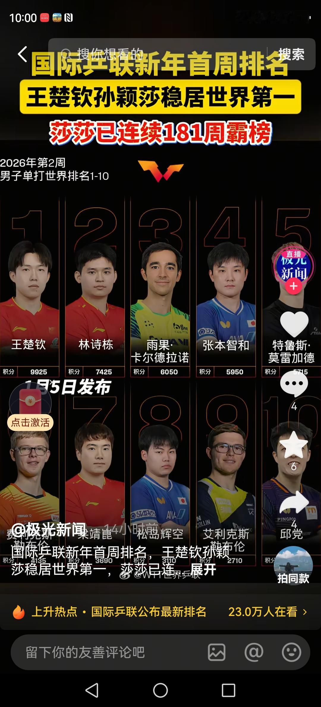 乒乓球女单世界排名更新了！孙颖莎稳稳占据榜首位置已经保持了182周，积分更是达到