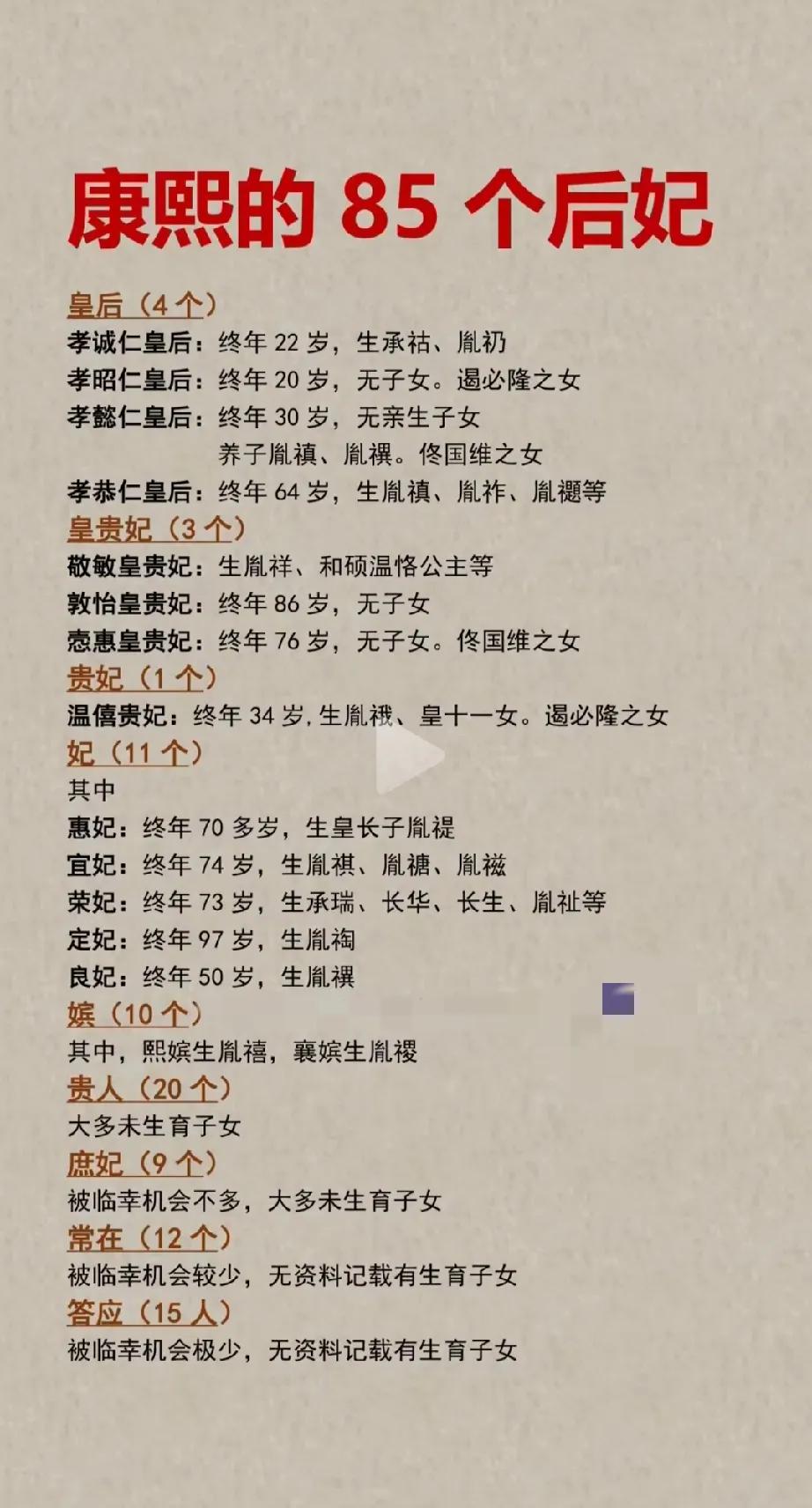 看看康熙的后宫平时只知道康熙的儿子多，什么九子夺嫡，大阿哥到十四阿哥，都