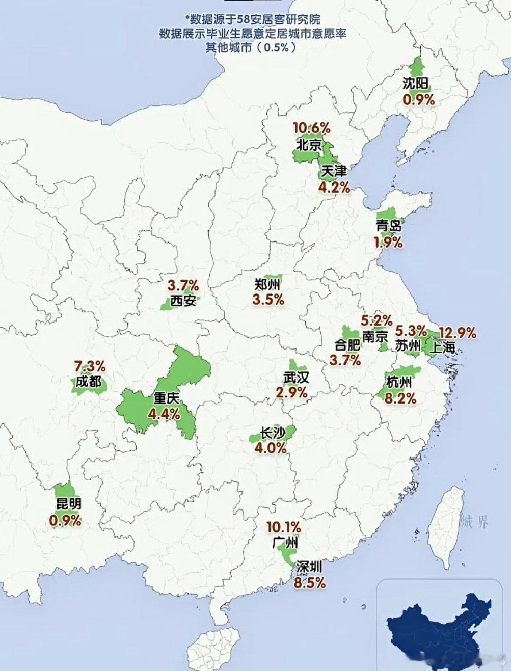 毕业生定居意愿，江浙沪还是大热门，其次就是北上广深，西南的成都和重庆也不少​​