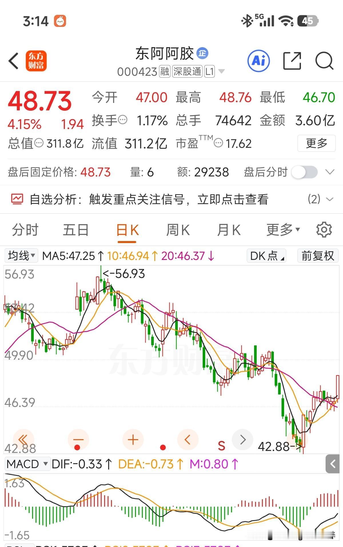 胶妹今天走得不错，重回300亿以上市值了，大A股中难得能坚持多年赚多少，分多少的