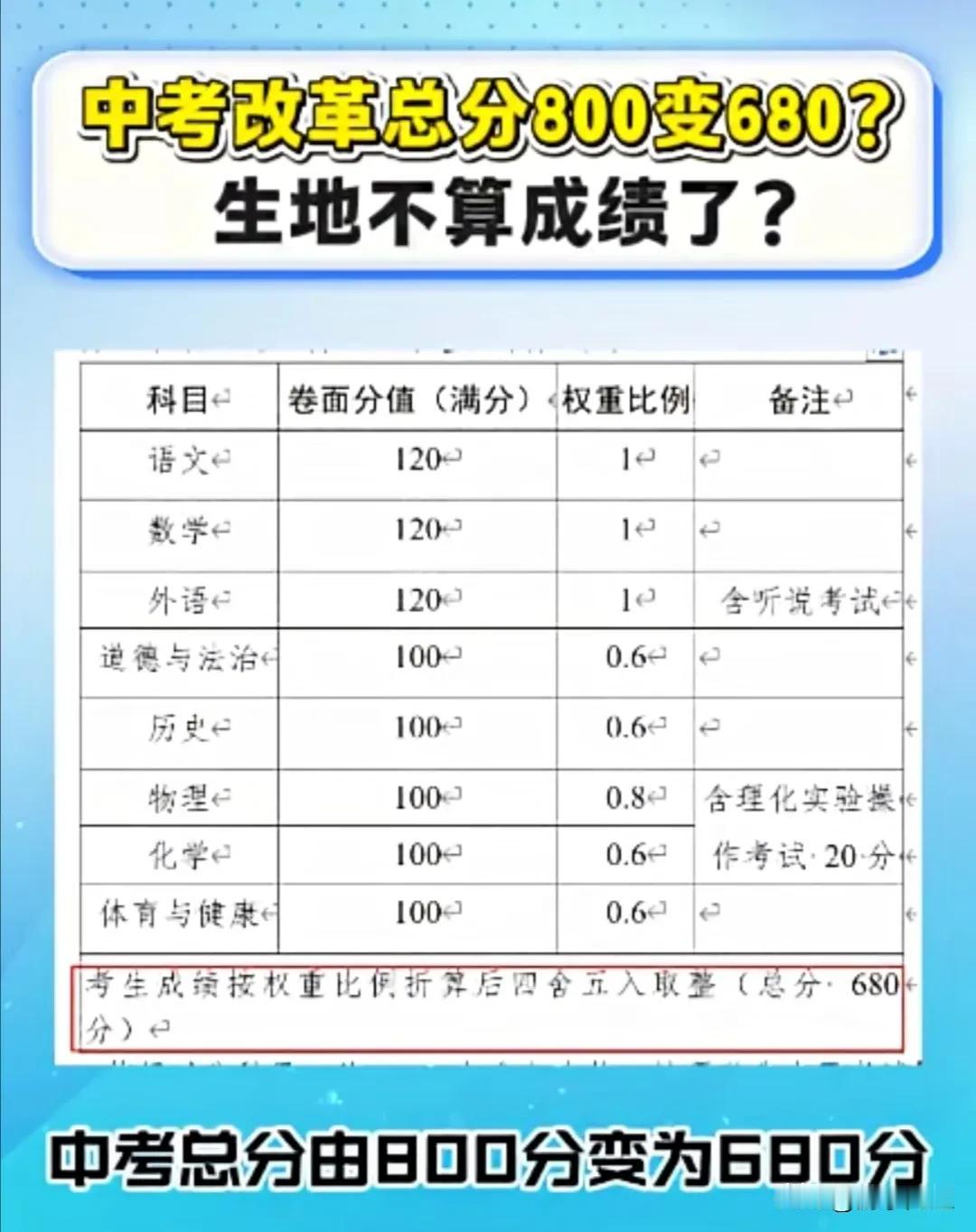 东莞市的中考改革终于拉开帷幕了！近日，东莞市教育局发布了东莞市中考改革意见稿，