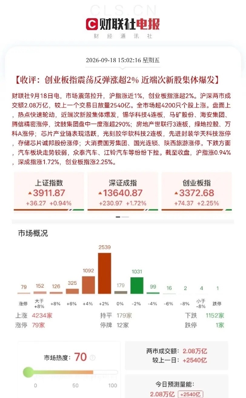 A股下周一坚定看多…9月18日，这么重要的日子，大A没有掉链子，太提气了！就