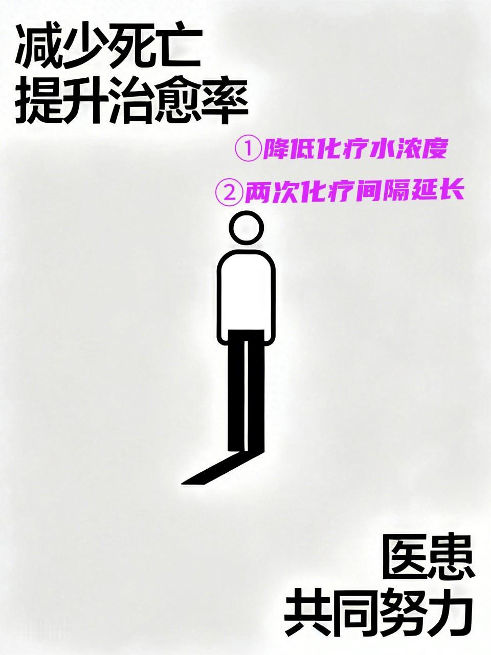 放大了外力你就自然而然陷入过度治疗。亲爱的朋友们，小伙伴们，你觉得在治疗癌症