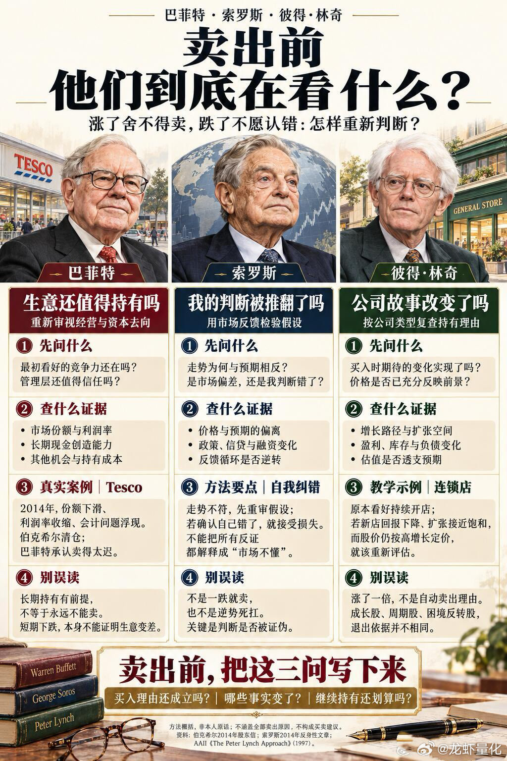 投资大师们卖出股票前到底在看什么？​​​