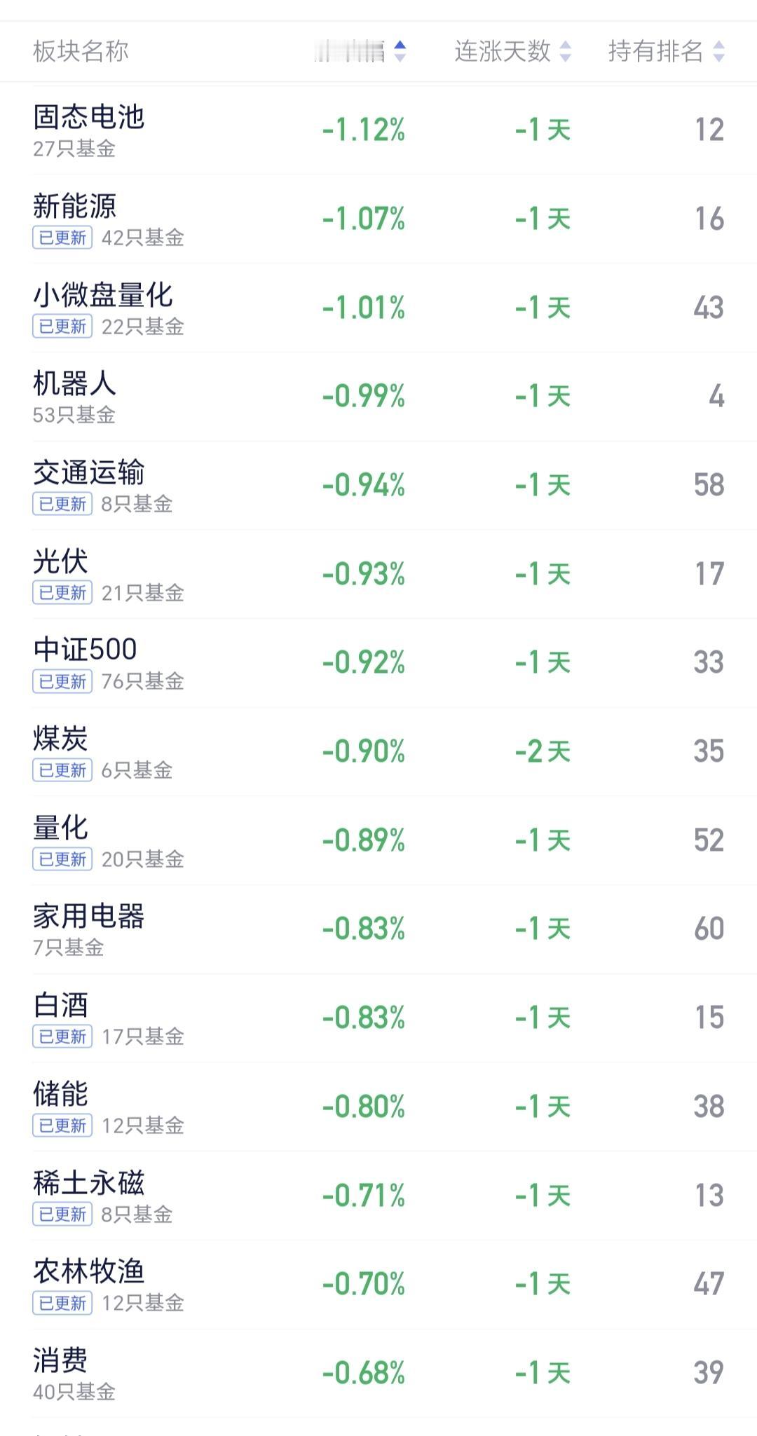 基金：固态电池板块应该怎么办固态电池板块昨天也是下跌，下跌了1.12%，下跌的