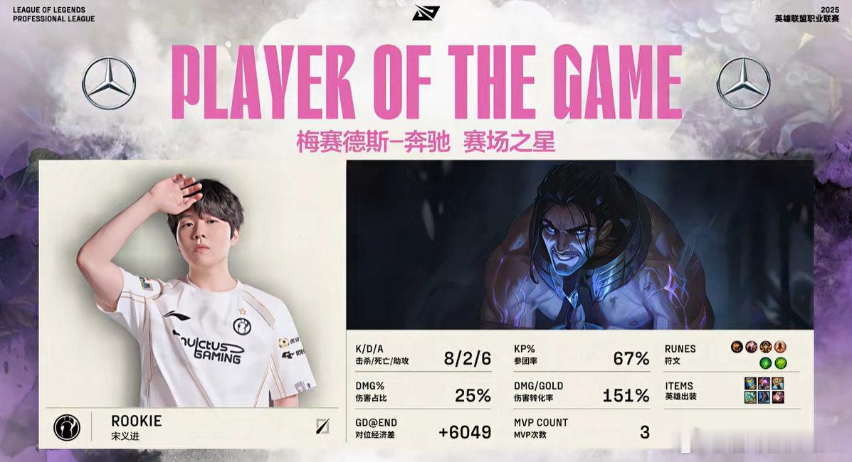Rookie第1000出场，使用塞拉斯四票拿下MVP！IG先下一城，恭喜宋义进[