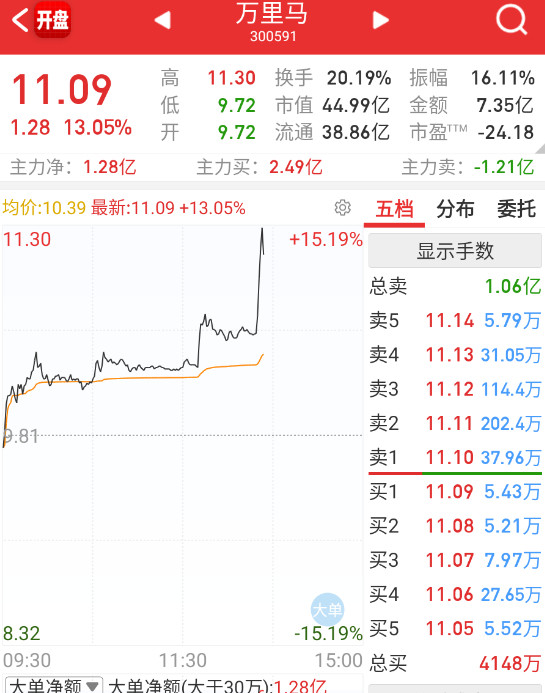 今天马子辈这种玄学在轮动。​​​