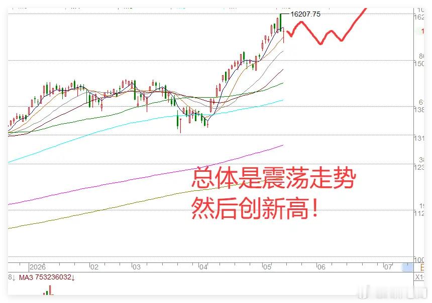 5.15日午评:1条利空传来,韩国股市下跌，下周A股会继续跌吗？今天亚太市场普遍