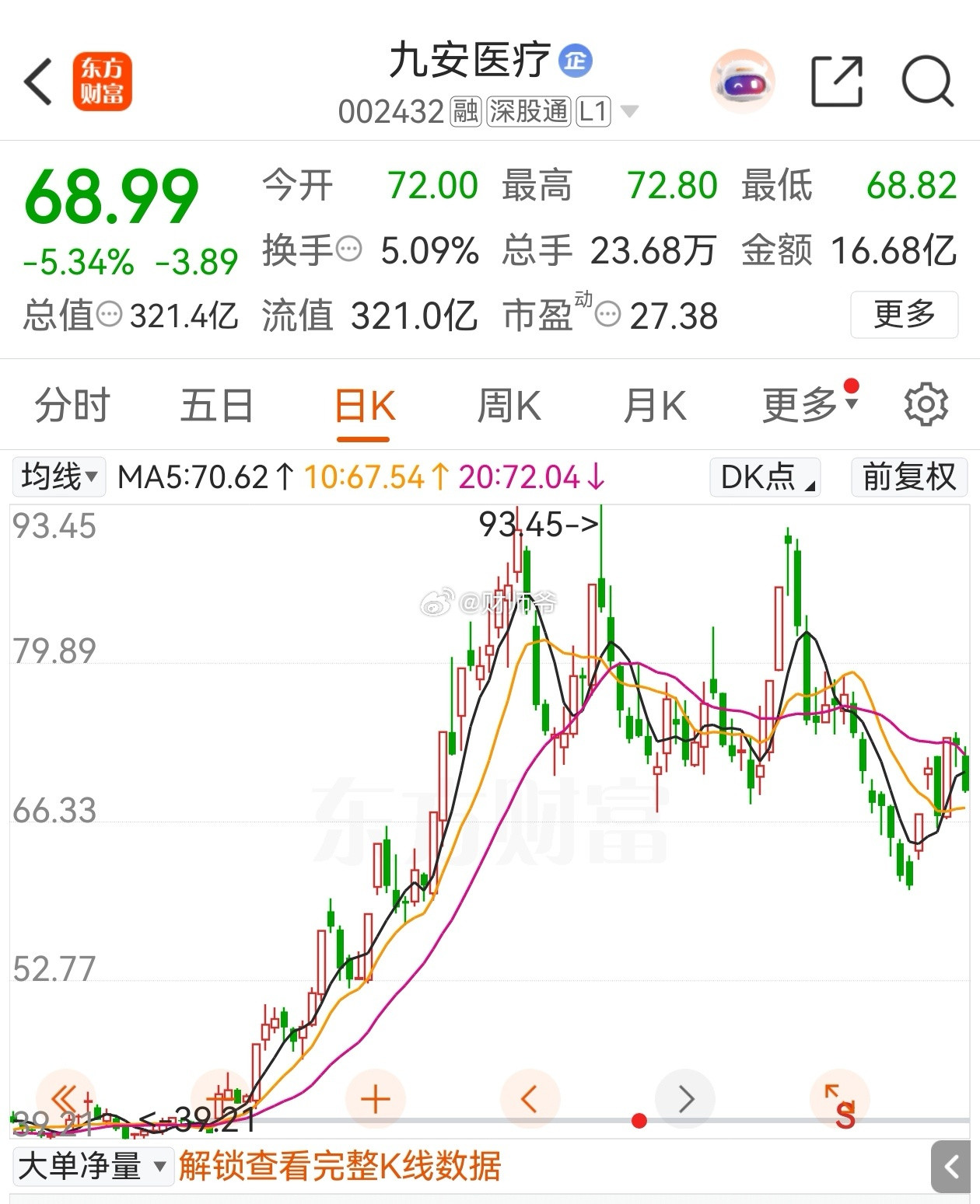 体外诊断试剂厂商【九安医疗】加码投资“具身智能、AI”赛道。九安最新投资了一家具
