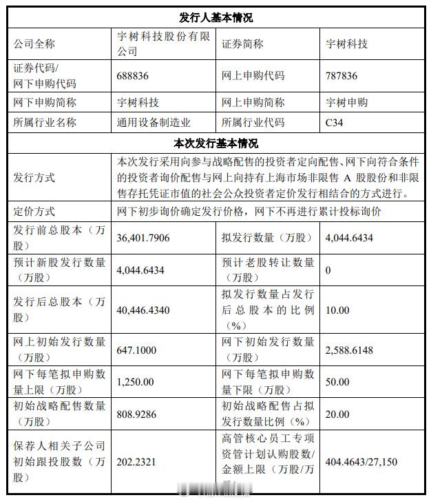 【 根据公告，宇树科技计划发行4044.6434万股，新股占发行后总股...