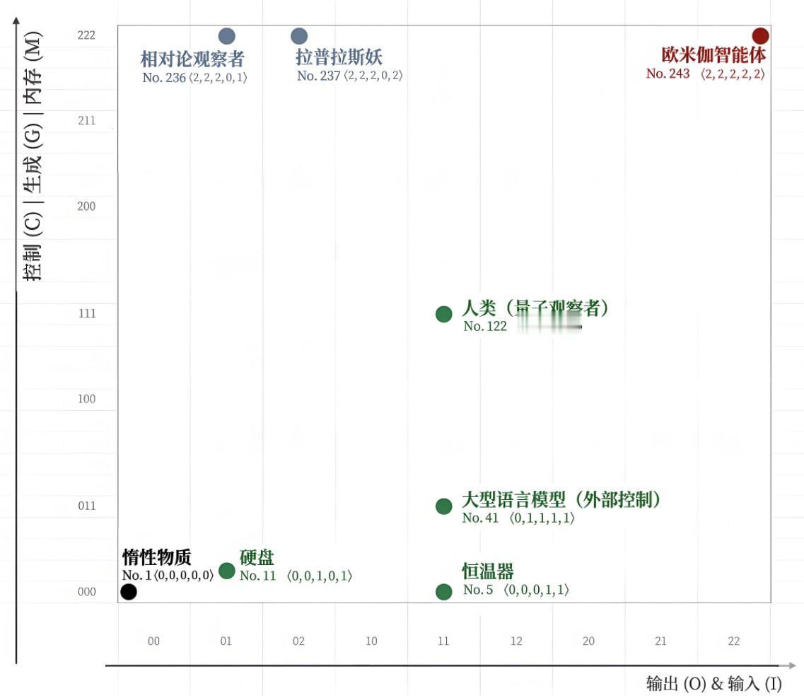 6月24日加州大学河滨分校发布的新研究里，哲学家施维茨格贝尔和波伯提出"哥白尼意