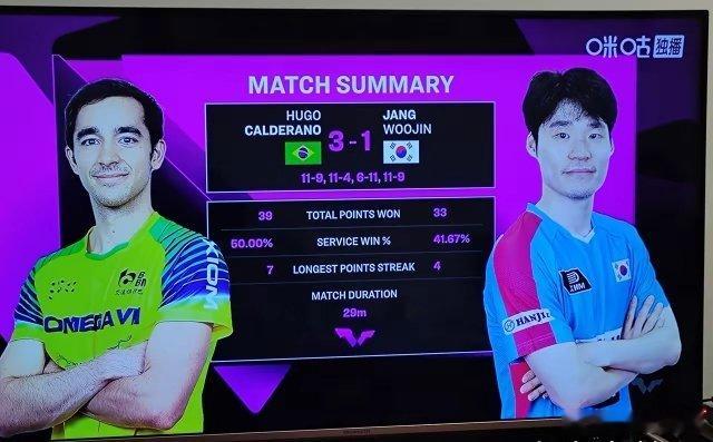 张本美和3比0张安2025WTT法兰克福冠军赛11月5日晚女单1/16决赛:张