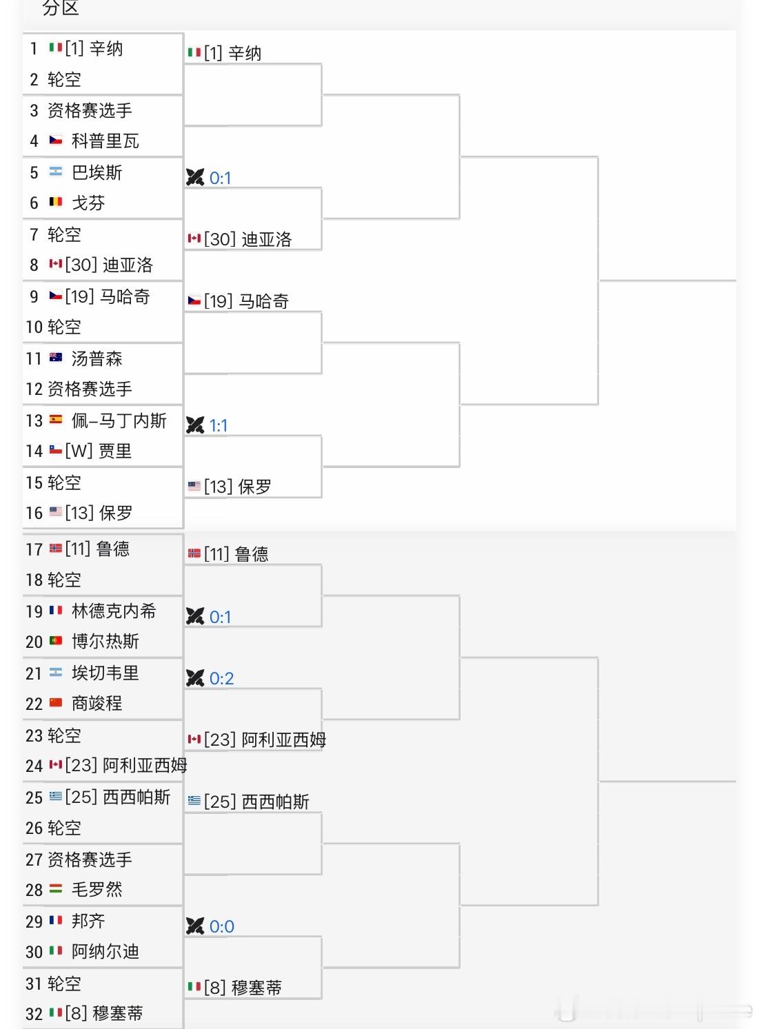 ATP1000🇺🇸辛辛那提站男单签表🇨🇳布云朝克特vs🇧🇷丰塞卡🇨