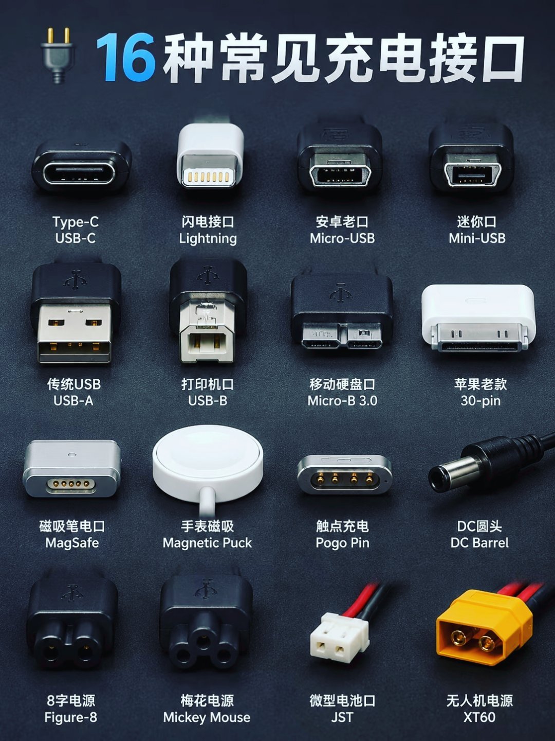 一图看懂16种数码设备的充电接口！