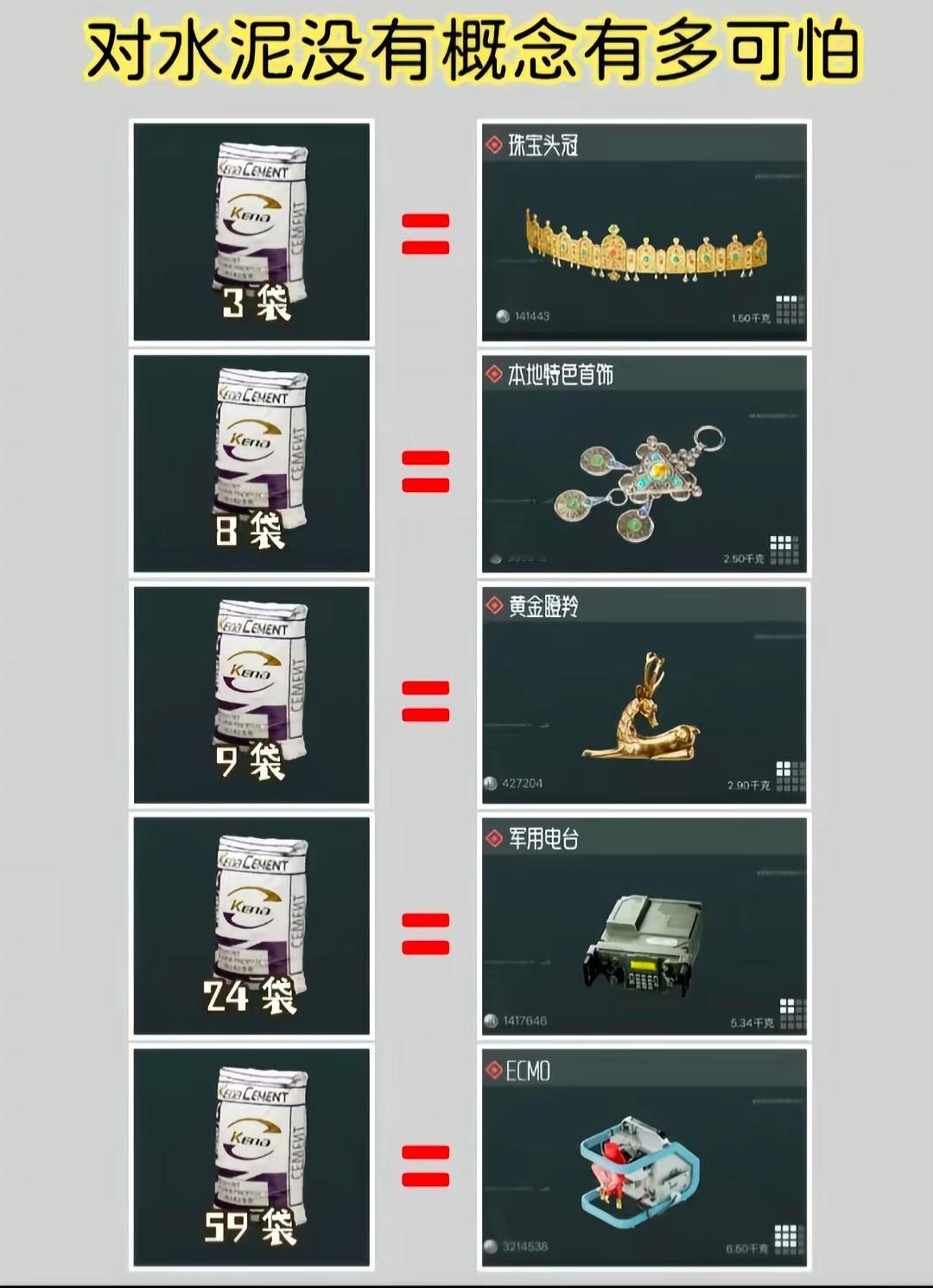 对水泥没有概念多可怕​​​