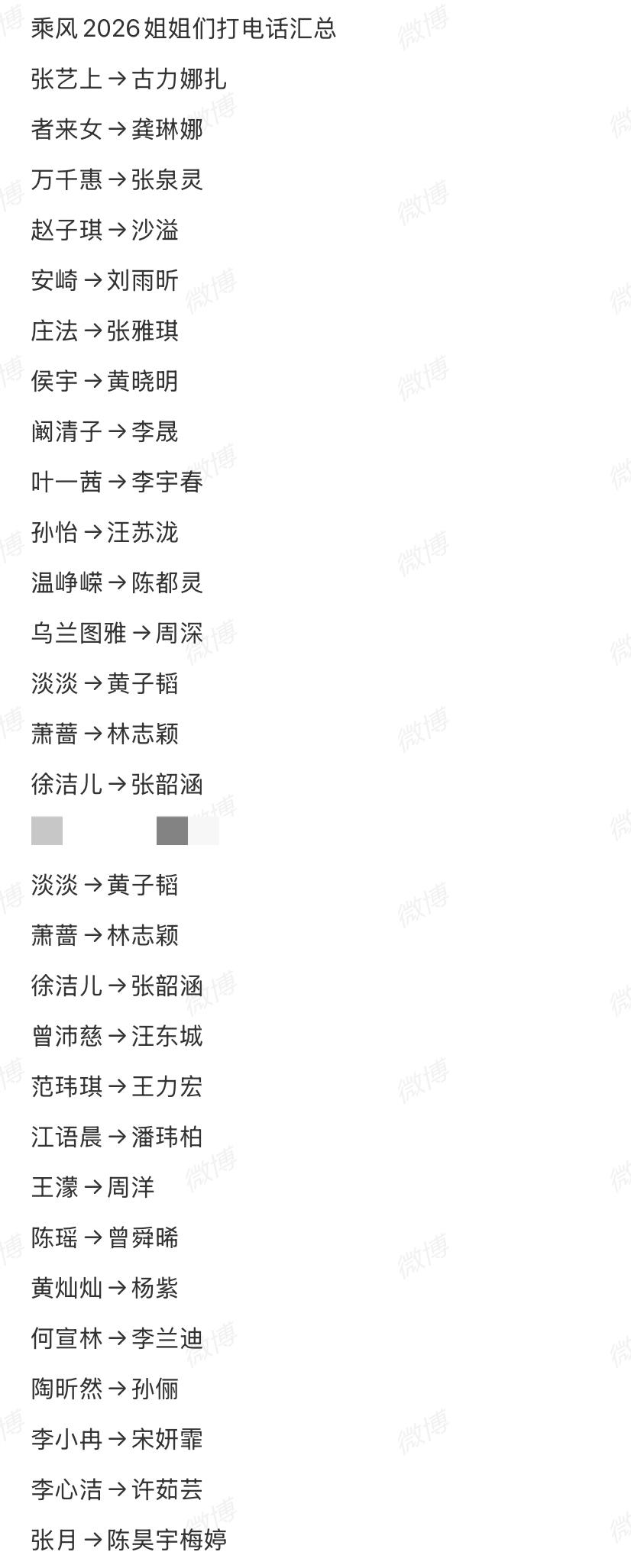 姐姐们给好友打电话，王濛最实在。最没想到的是赵子琪的电话为什么打给了沙溢。难道
