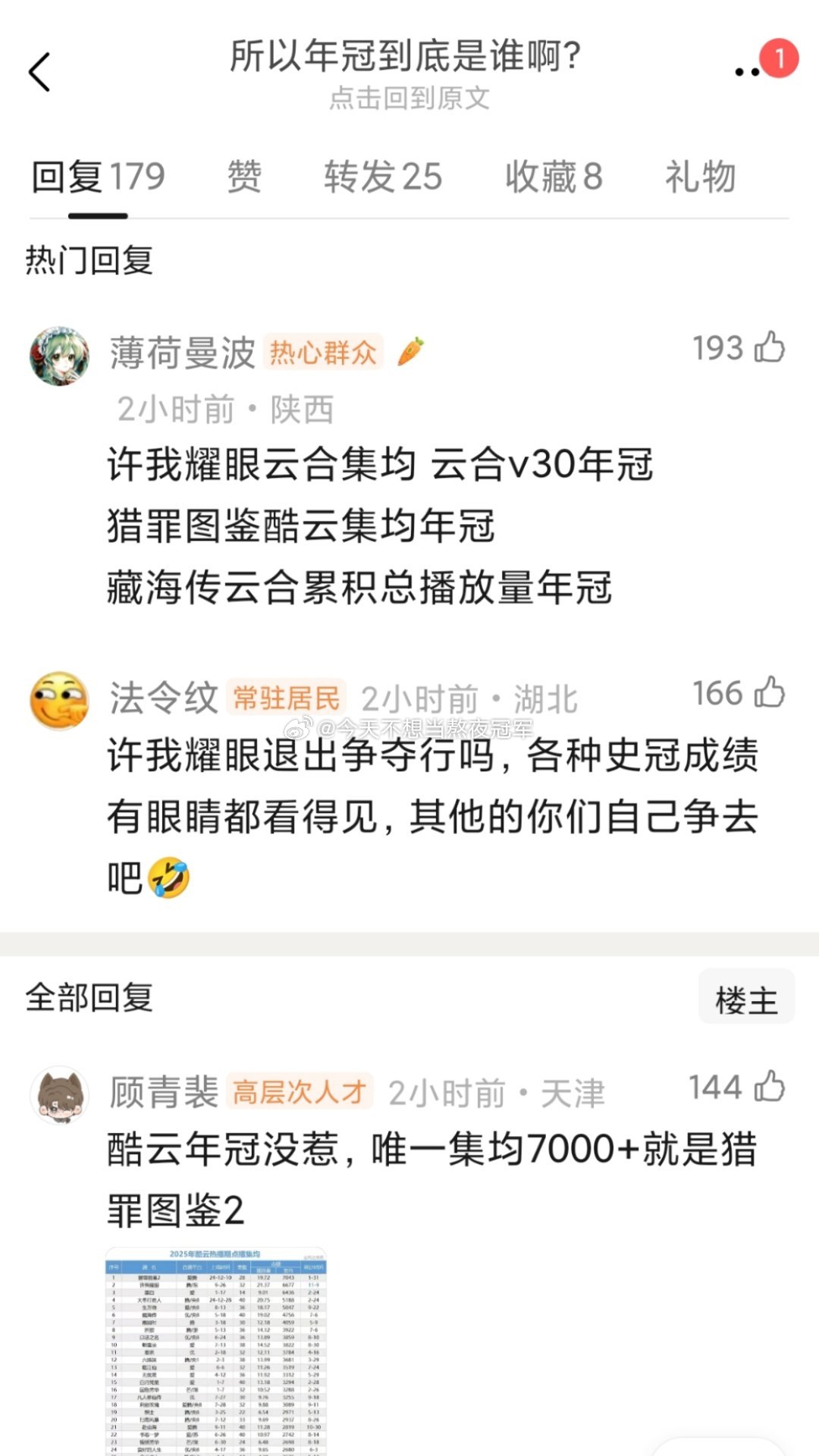 瓣人在刷屏辩论到底哪个才是2025的年冠剧王，都是今年的出圈爆剧，其实无非就是在
