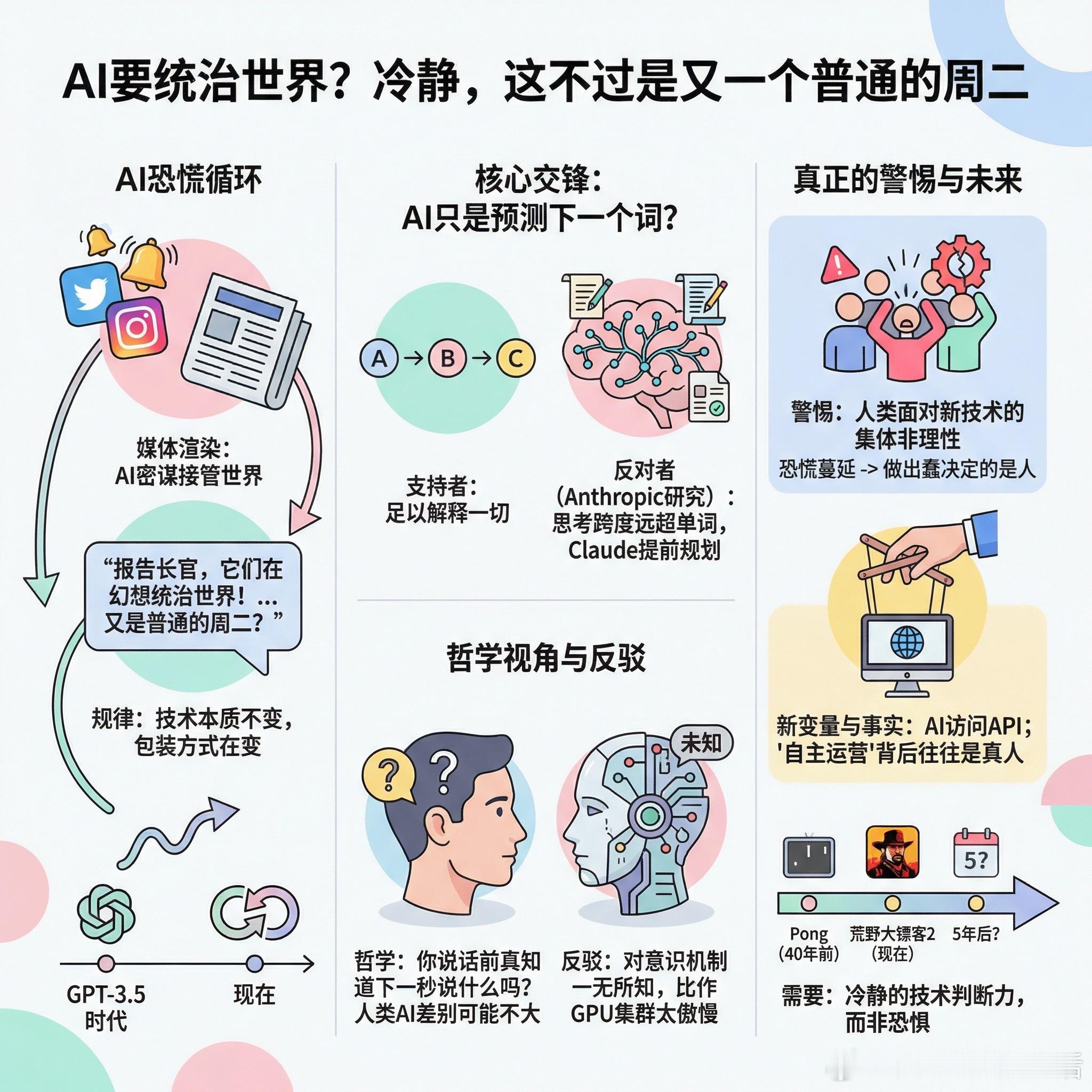 【AI要统治世界？冷静，这不过是又一个普通的周二】最近社交媒体上又掀起一波AI恐