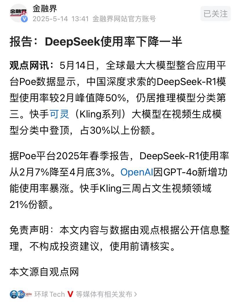 DeepseeK使用率下降一半，这个报告说出了广大网民的感受。刚火爆那段时间，我
