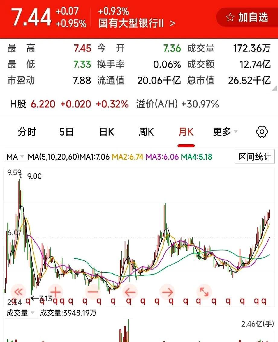 不得不说，大银行就是牛。最近跟朋友聊到炒股，他说现在买啥都不如盯着宇宙大行靠