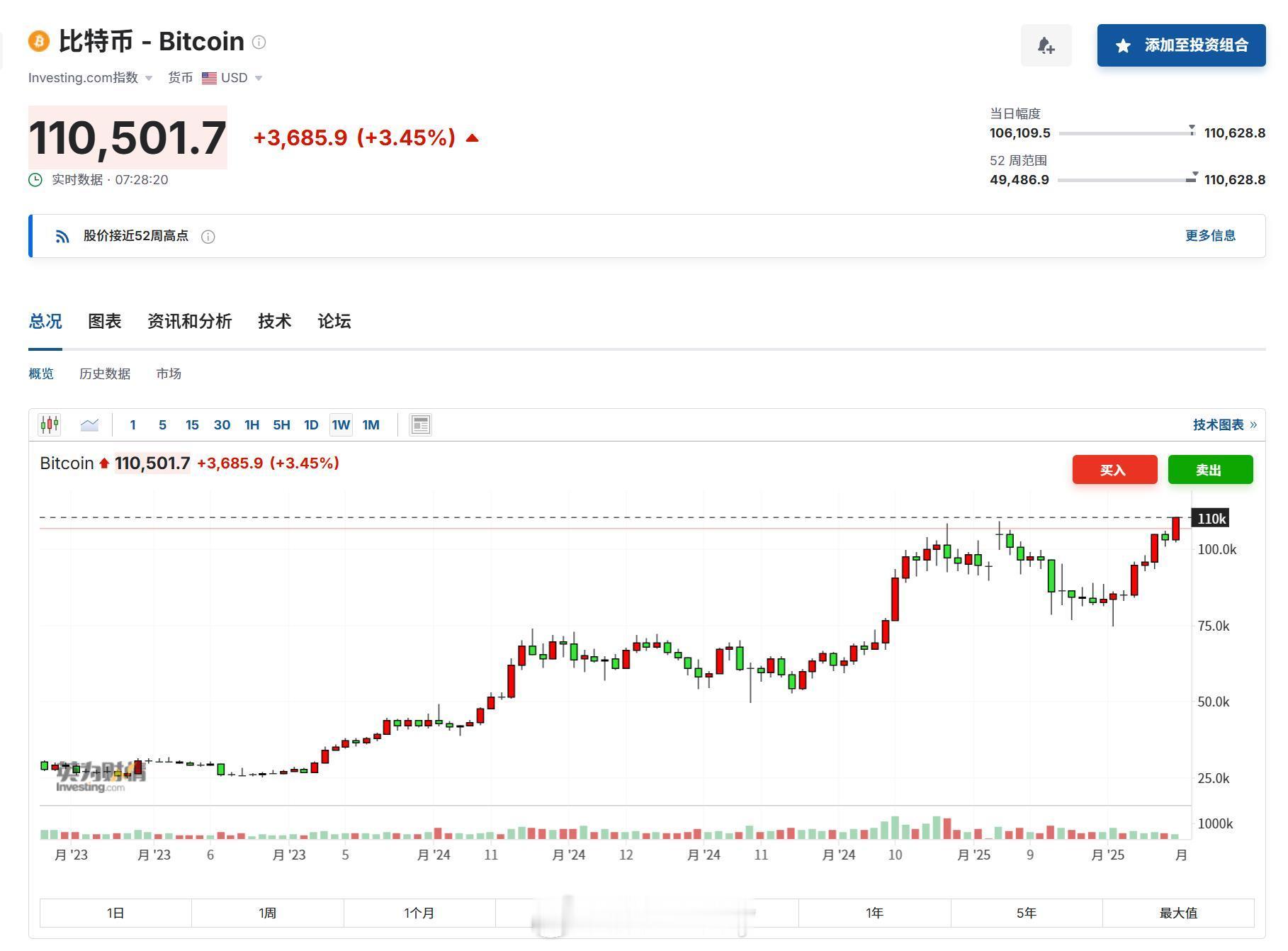 比特币新高被套的数字货币概念股有救不。。。​​​