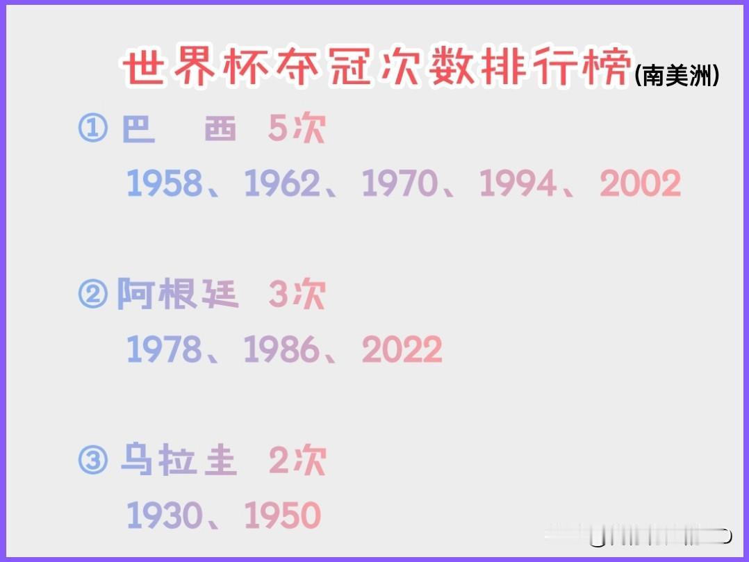 南美洲这一对冤家有意思：世界杯，巴西5:3阿根廷。美洲杯，阿根廷16:9巴西