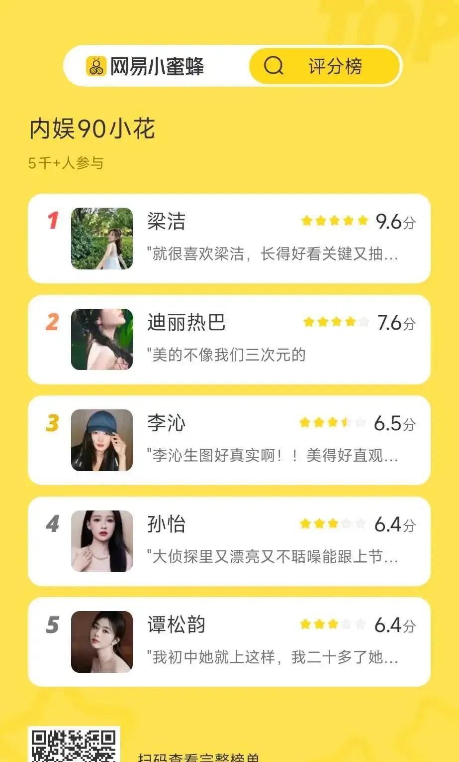 哈哈，这个内娱小花排名真的甚得我心，我们谭松韵的美貌终于被大家看到了，咱不管前4