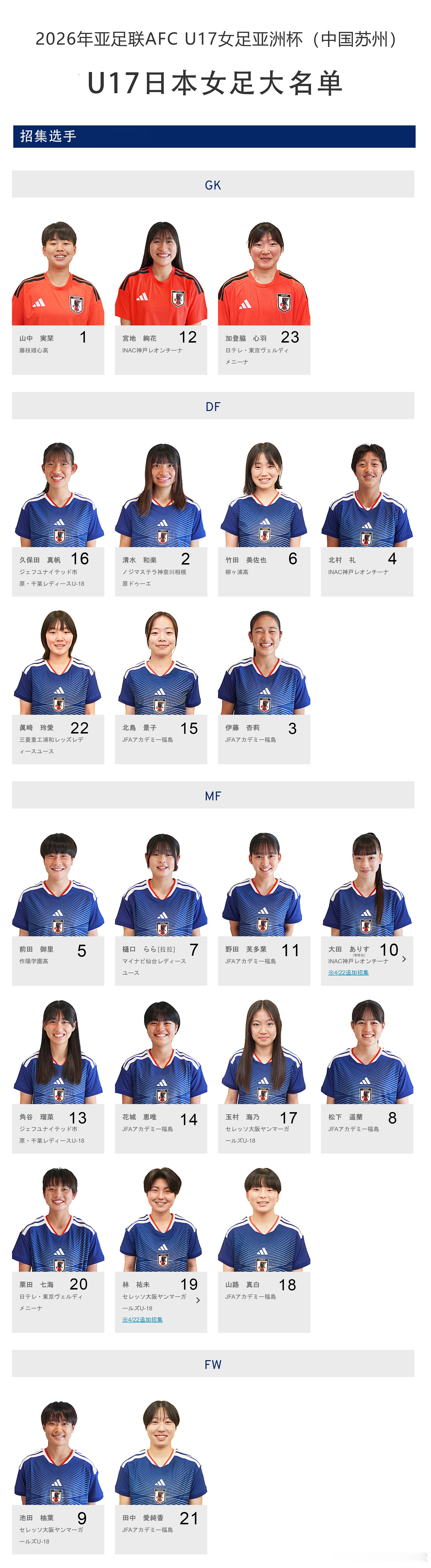 u17日本女子代表2026年亚足联AFCU-17女足亚洲杯（中国苏州）大名单