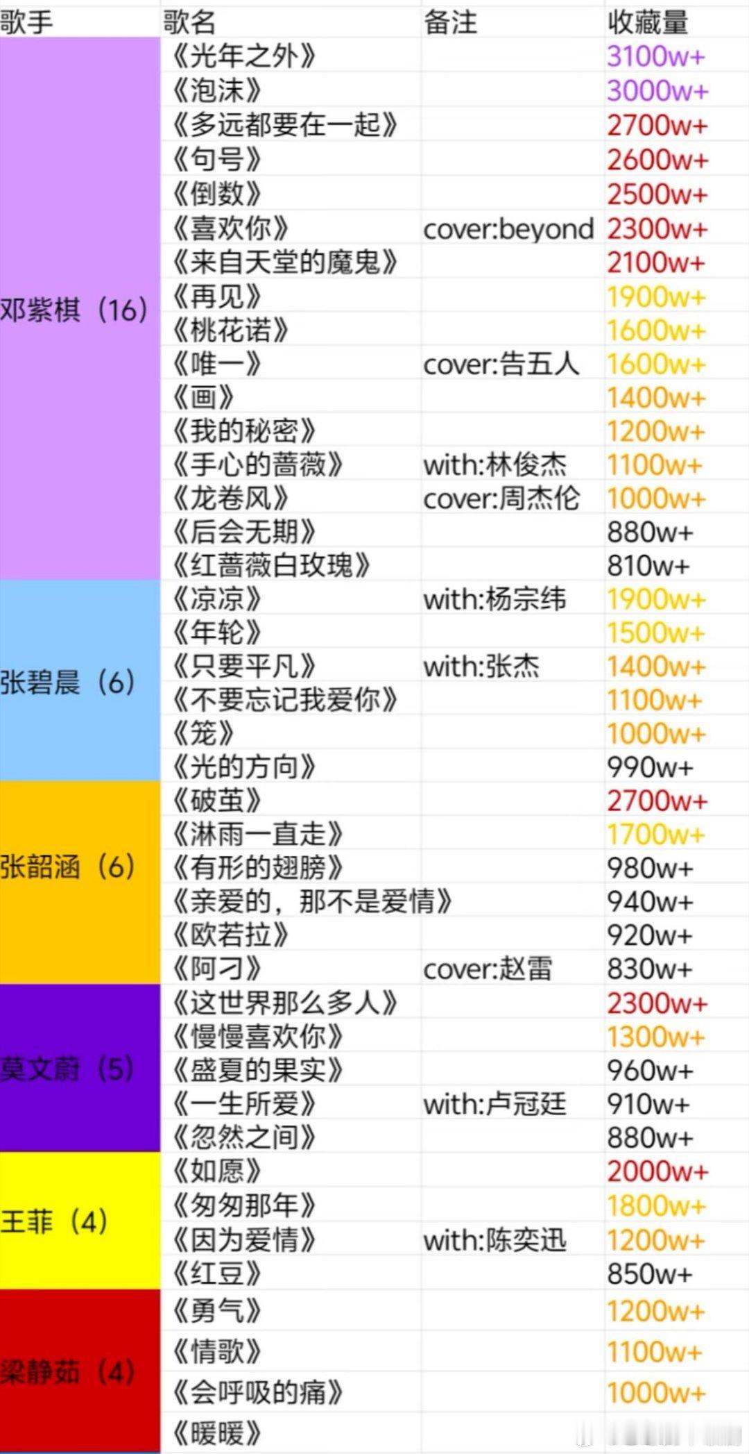 女歌手800w级别曲汇总🈶