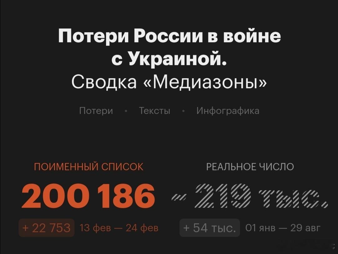 截至2026.2.24，已被发现俄军讣告（含俄武装部队、国民近卫军、联邦安全部队