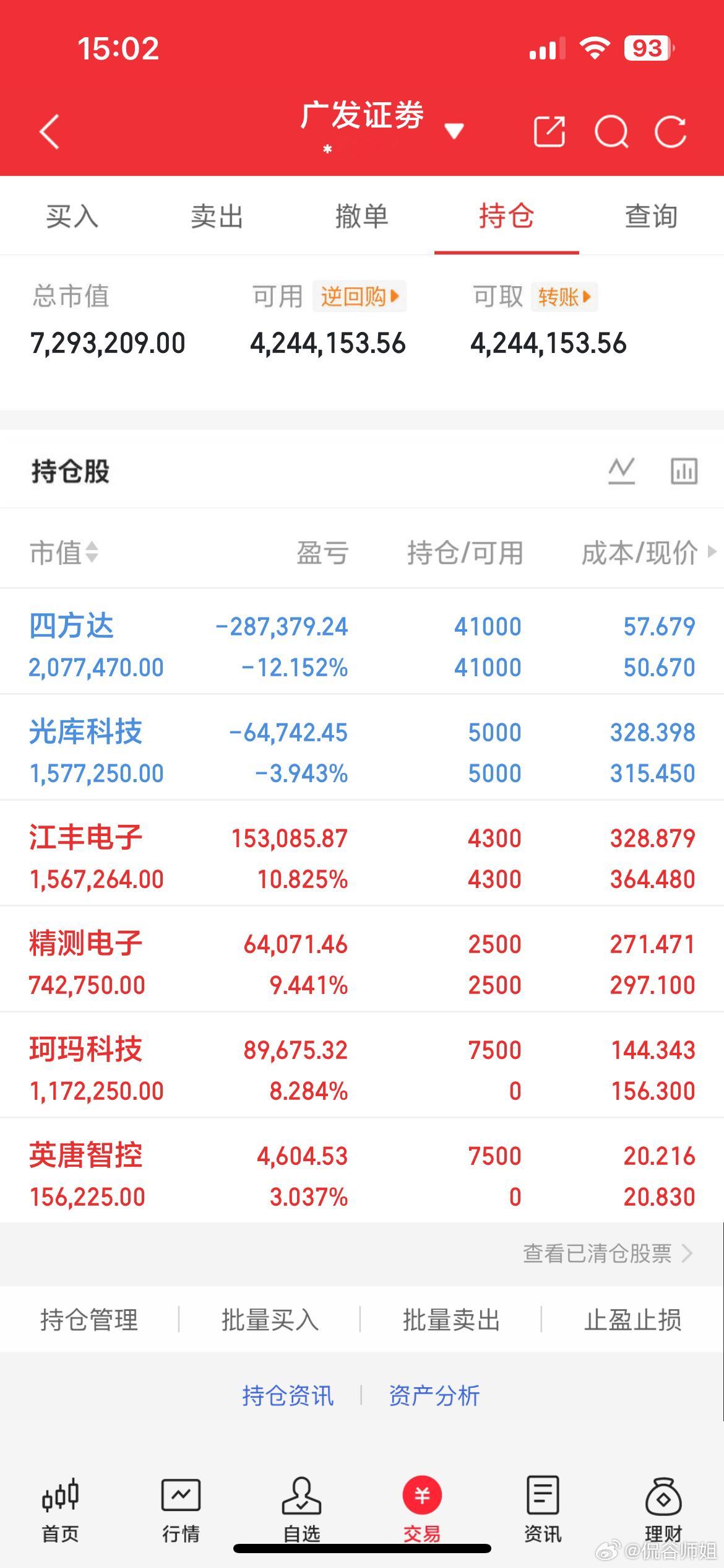 今日大盘全线大反弹，涨幅超乎预期！沪指收涨1.65%，深成指大涨3.07%，创业