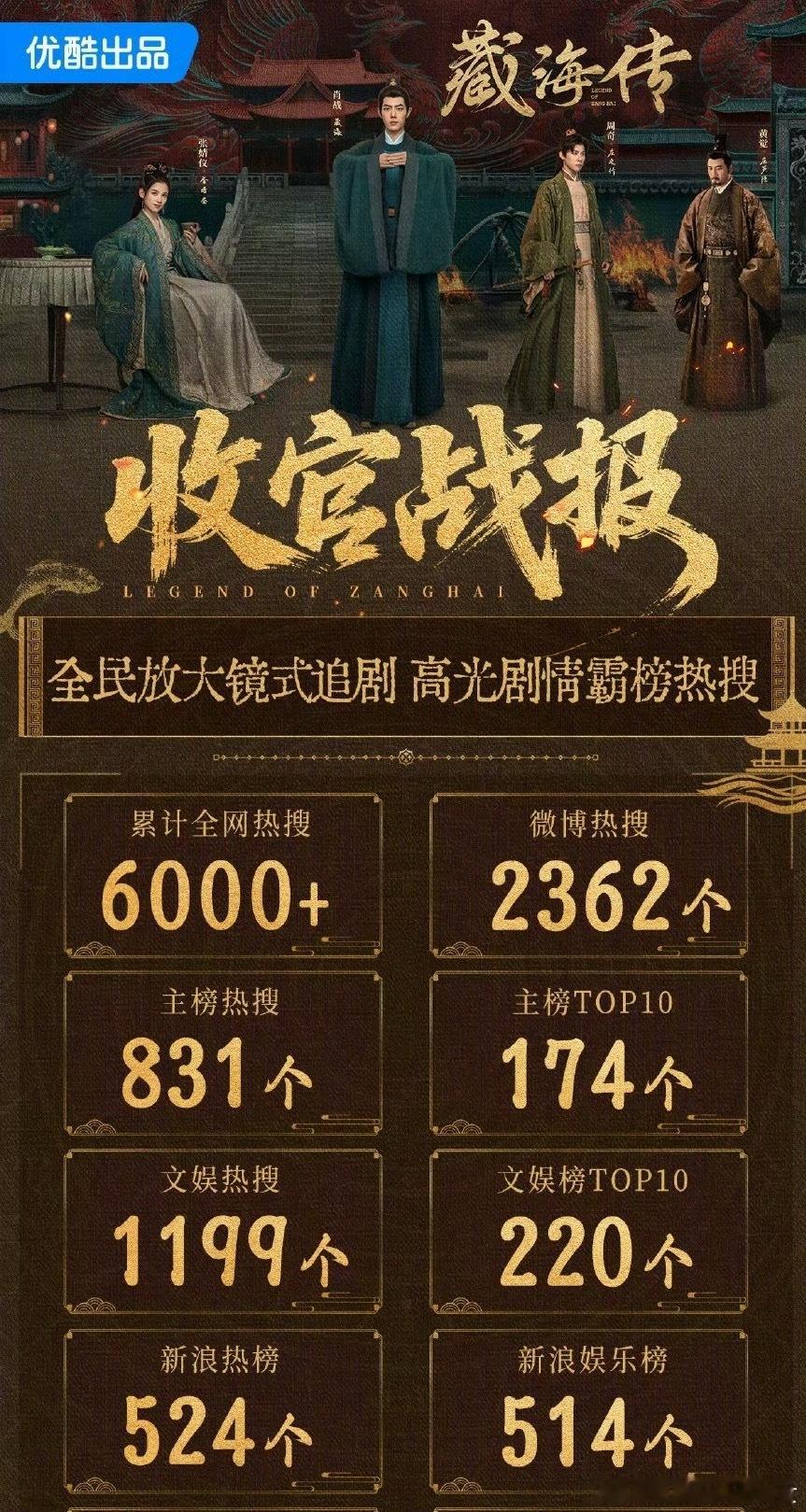 各家让一让啊，跟你们无关的话题就不要掺和了，2025年度最扑街剧集必须是自嗨传，
