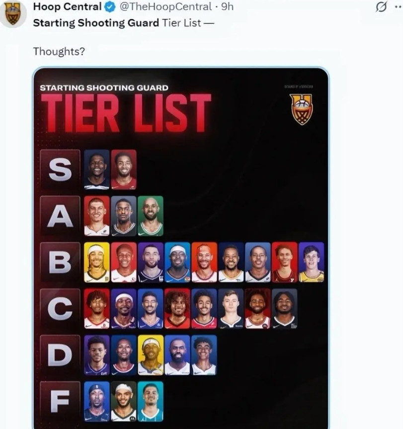 美媒HoopCentral为现役得分后卫进行了评级，杰伦格林位列C级S级：爱德