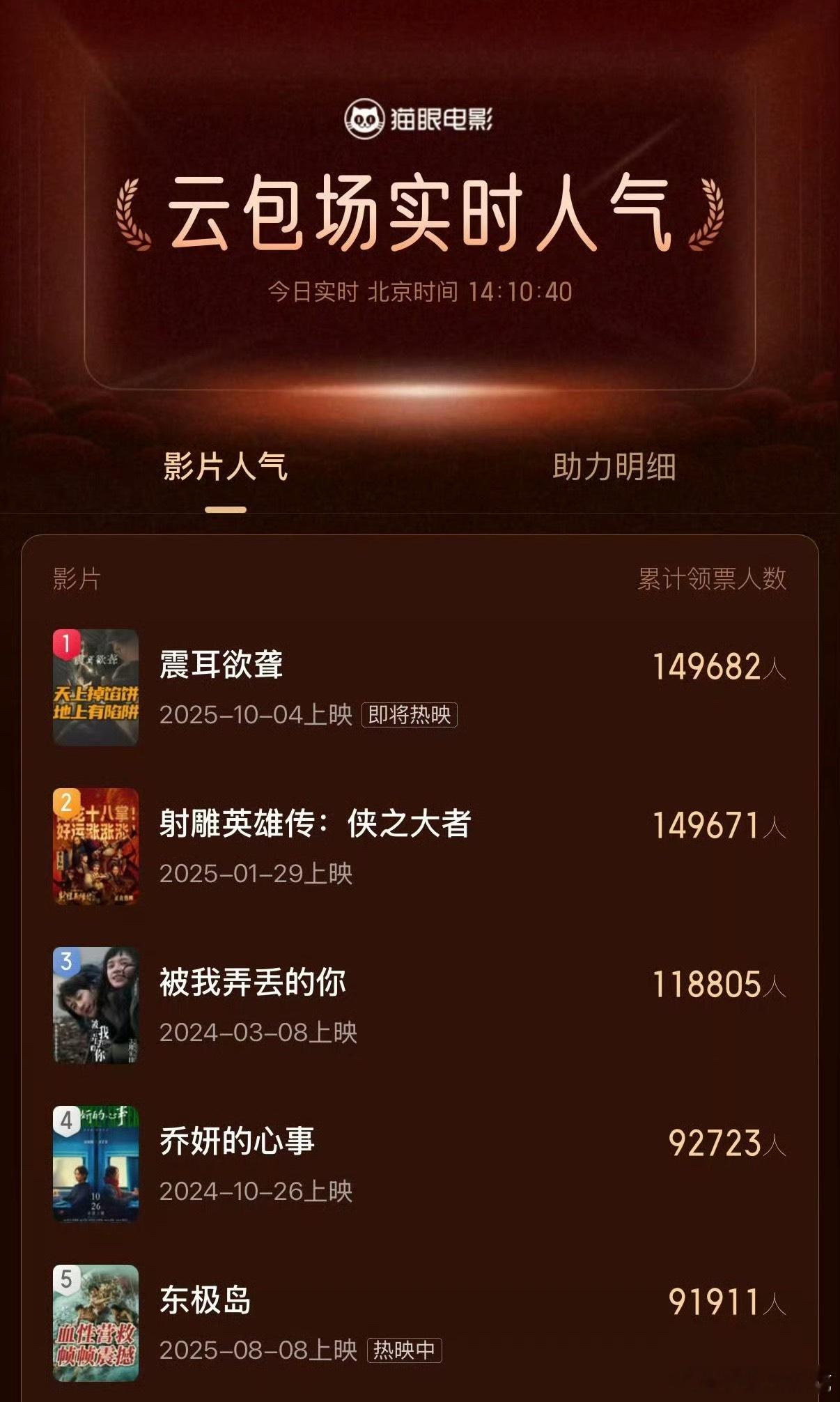 檀健次《震耳欲聋》云包场第一了👏🏻​​​这是最检验人缘和号召力的吧[666
