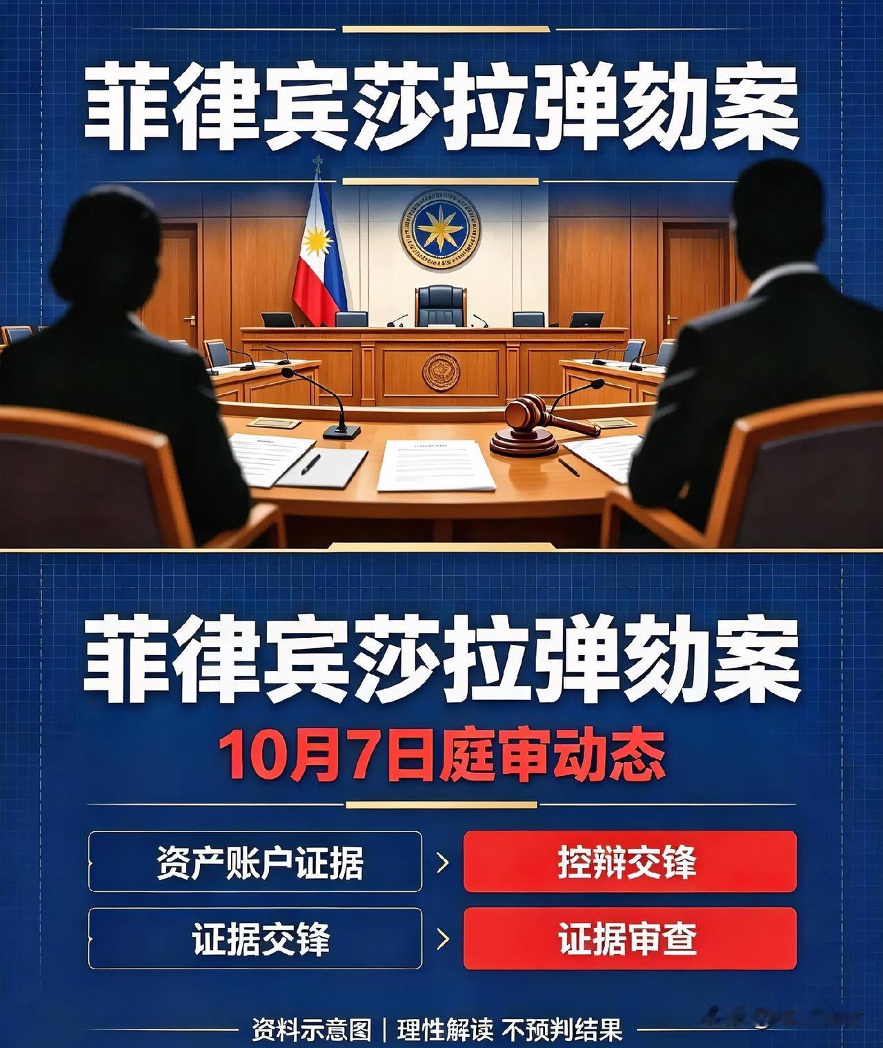 🇵🇭⚖️🔥证据激烈交锋！菲律宾莎拉弹劾案10月7日庭审持续推进当地时