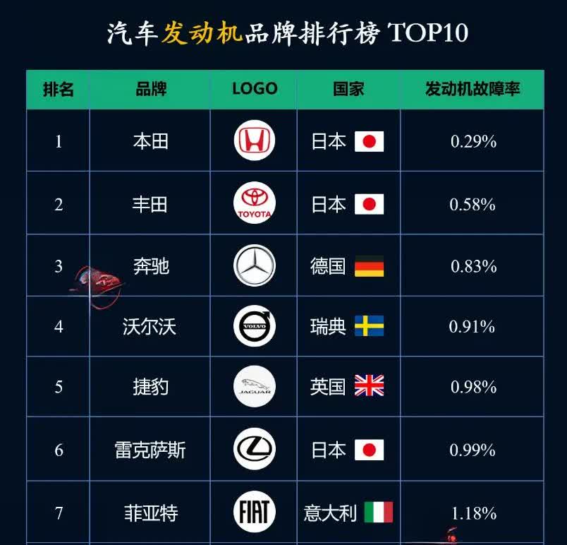 为什么没有中国品牌?