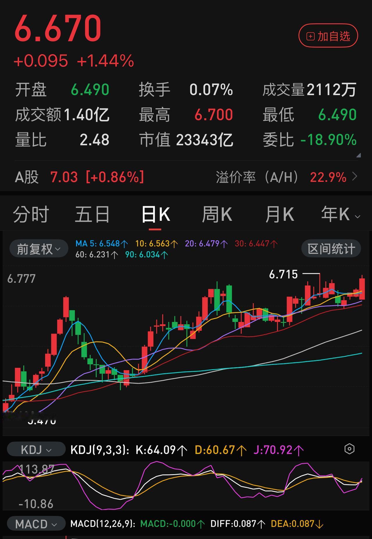 六大银行H股已经彻底沦为A股的工具，从最近这一段时间表现地淋漓尽致。中秋节、十