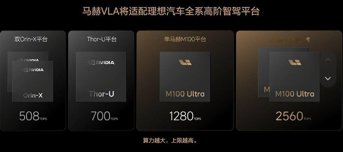 之前的理想L9车主还能升级，双Orin-X和Thor-U车主明可以通过OTA获得
