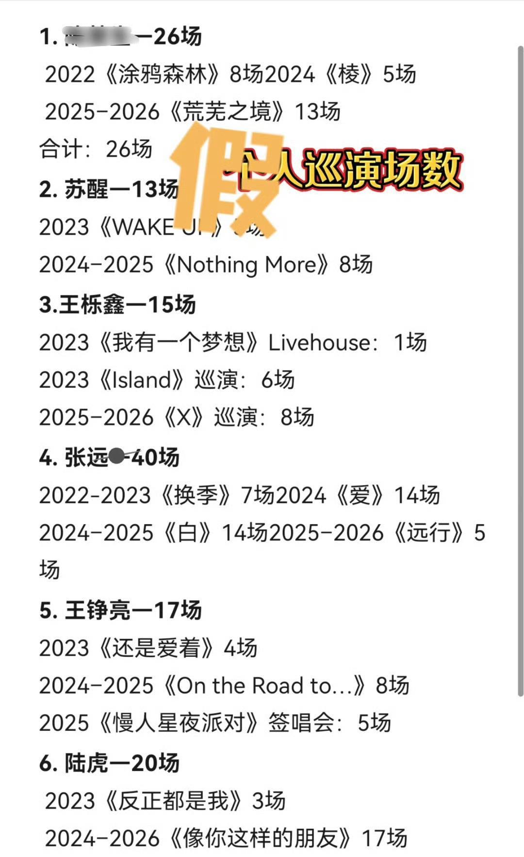 发生了什么？有人故意抹掉陈楚生演唱会数量。今天刷到了再就业哥几个2022年以来