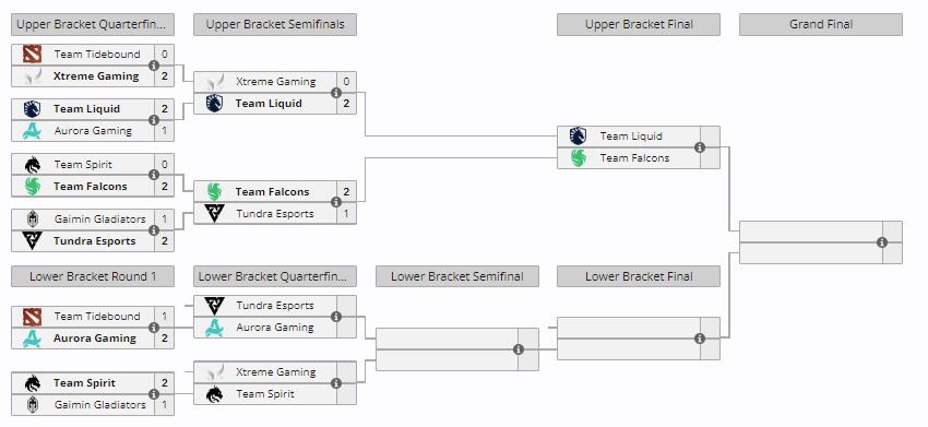 Tidebound1:2Aurora雪碧2:1GG这样一来Tid