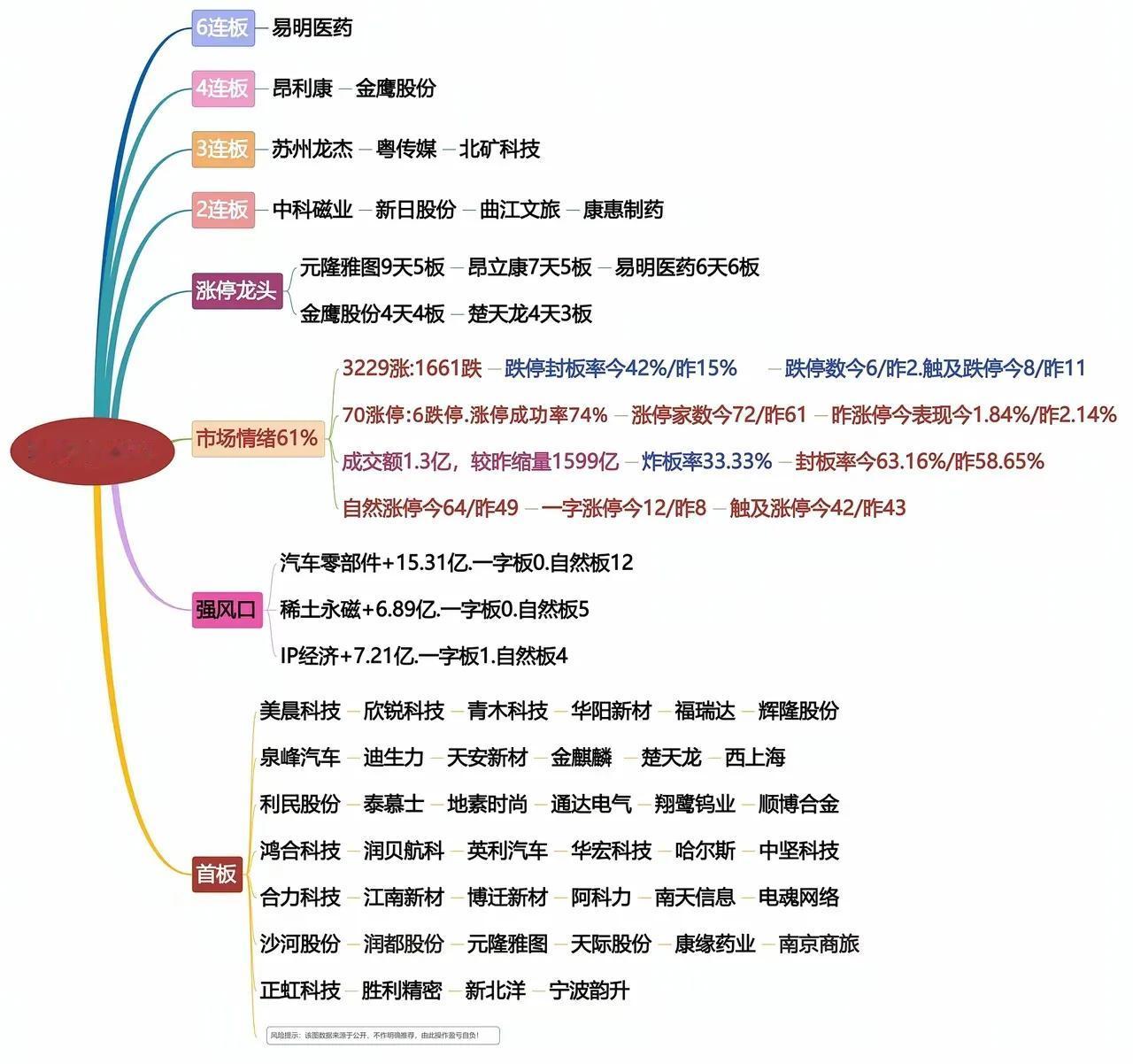 股市涨停龙头大起底，强势板块一览无余！