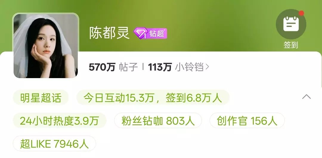 陈都灵，吴宣仪，陈丽君哪个超话超like会率先突破10000？​​​