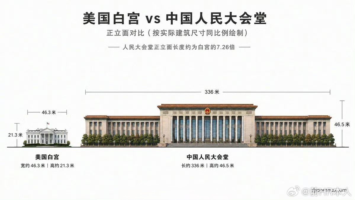 无论特朗普对人民大会堂宴会厅如何羡慕，他们都无法在白宫构建成这种豪华大气的宴会厅