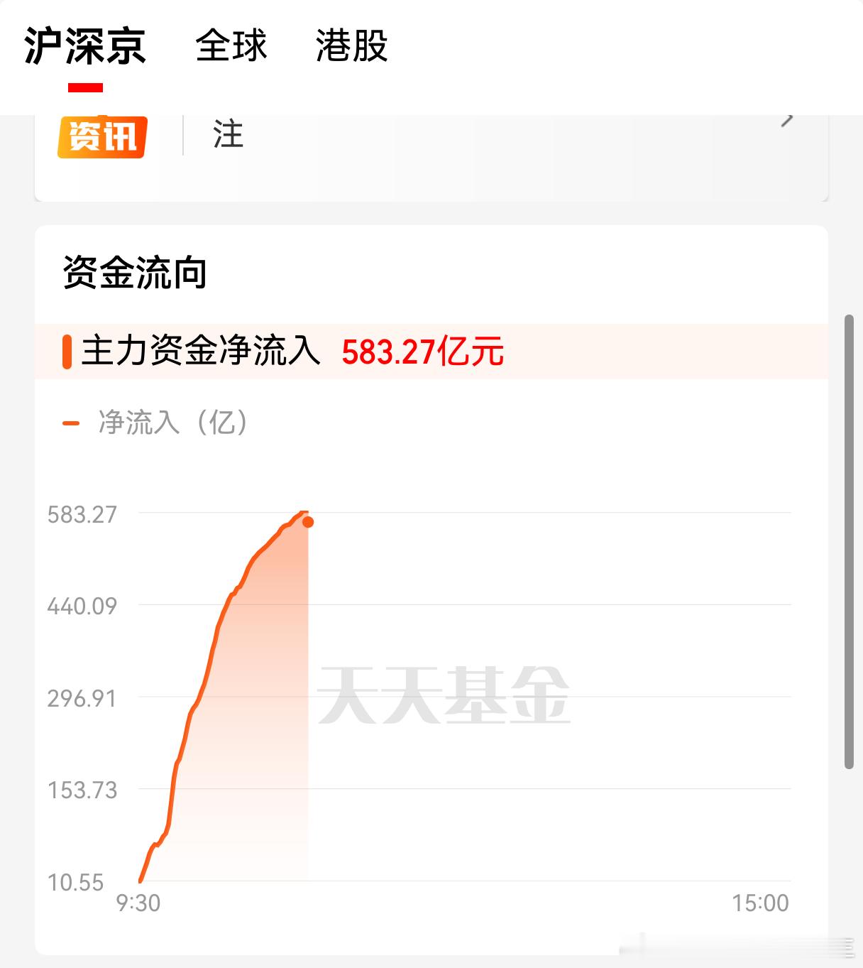 长鑫给科技板块狠狠注了一波🩸